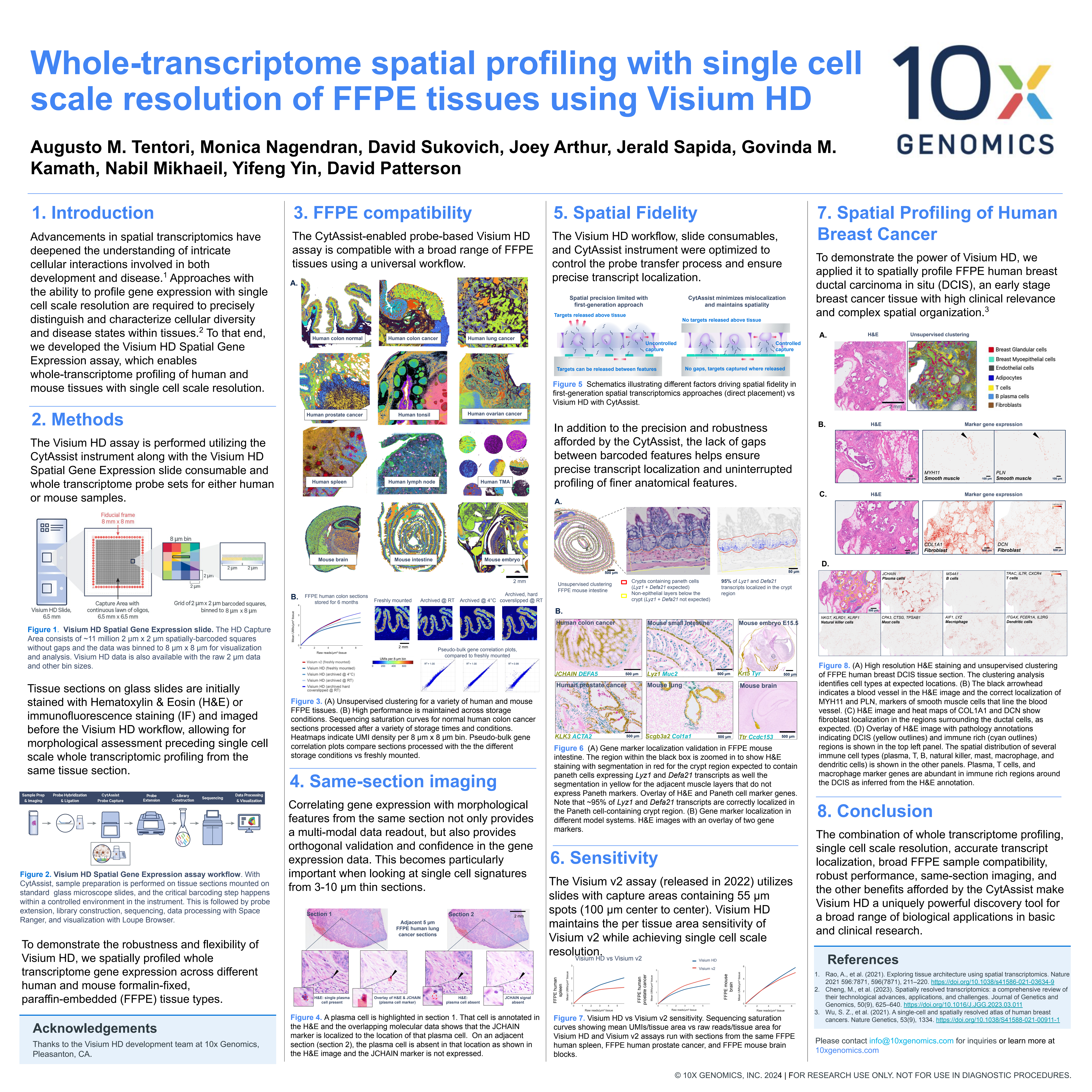 Whole-transcriptome spatial profiling with single cell scale resolution of FFPE tissues using Visium HD