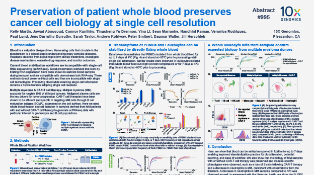 Graphic showing screenshot of AACR poster on preserving whole blood