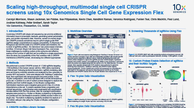 AGBT 2024 CRISPR poster