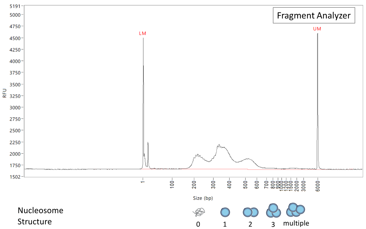 What are the peaks present in my ATAC library trace?
