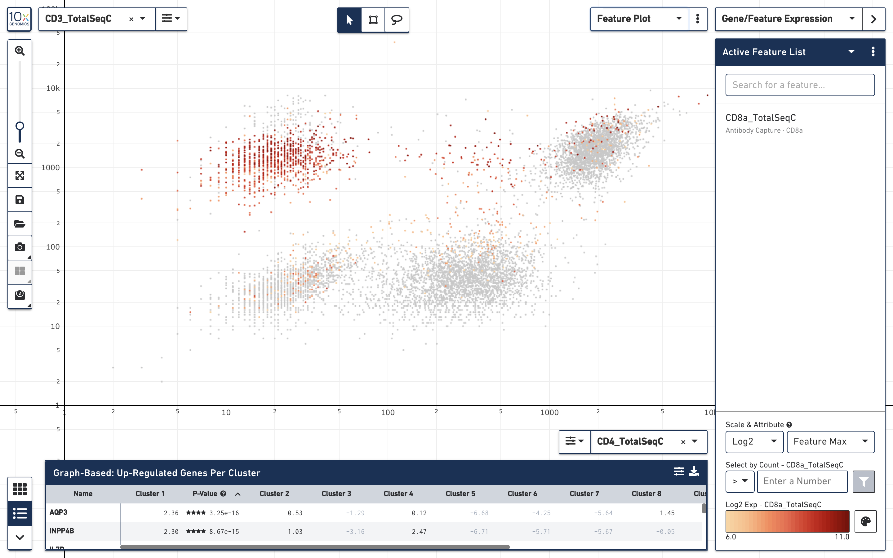 How do I create cell clusters using the Feature Plot in Loupe Browser?