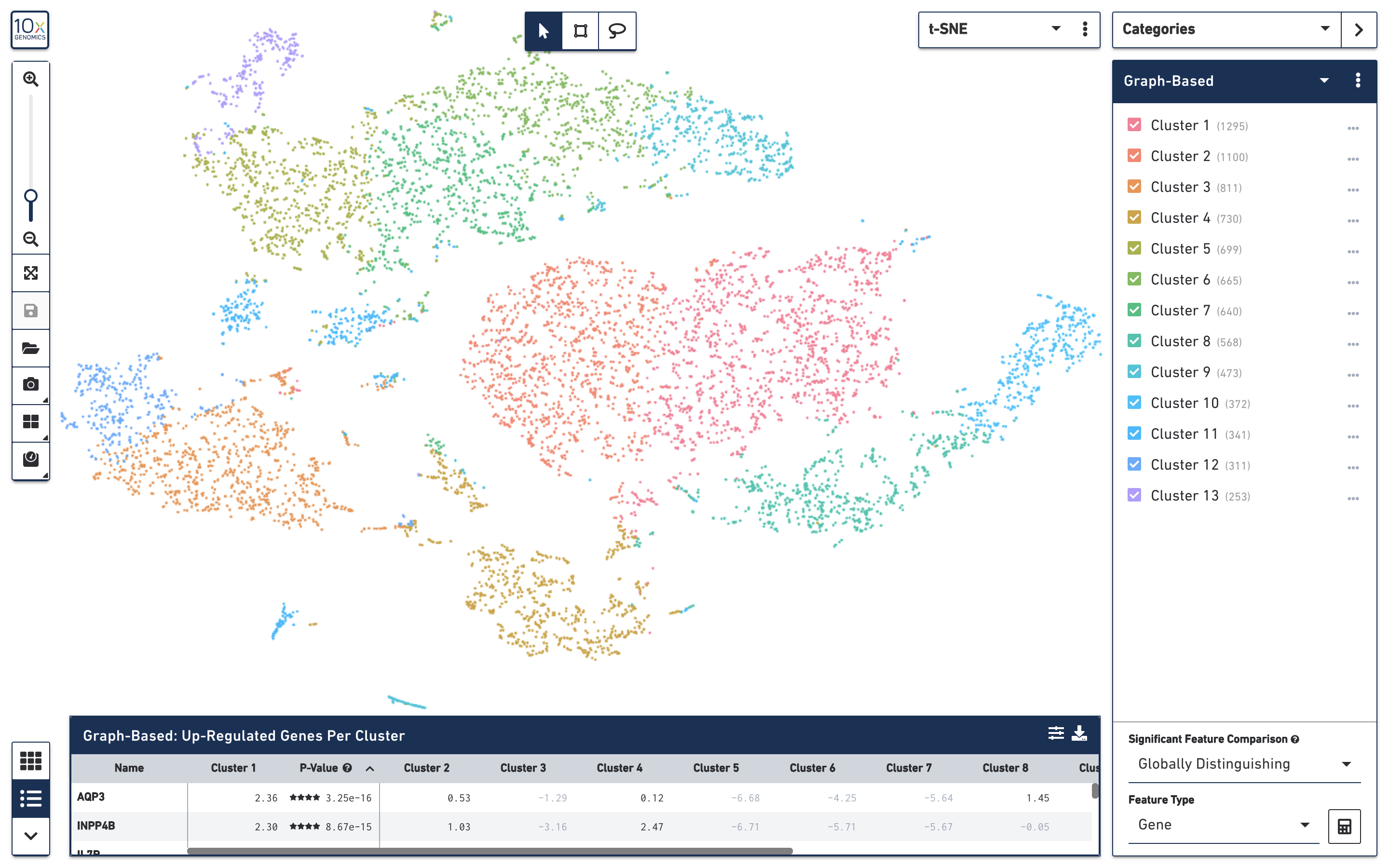 Feature Analysis Plot How do I create cell clusters using the Feature Plot in Loupe Browser?
