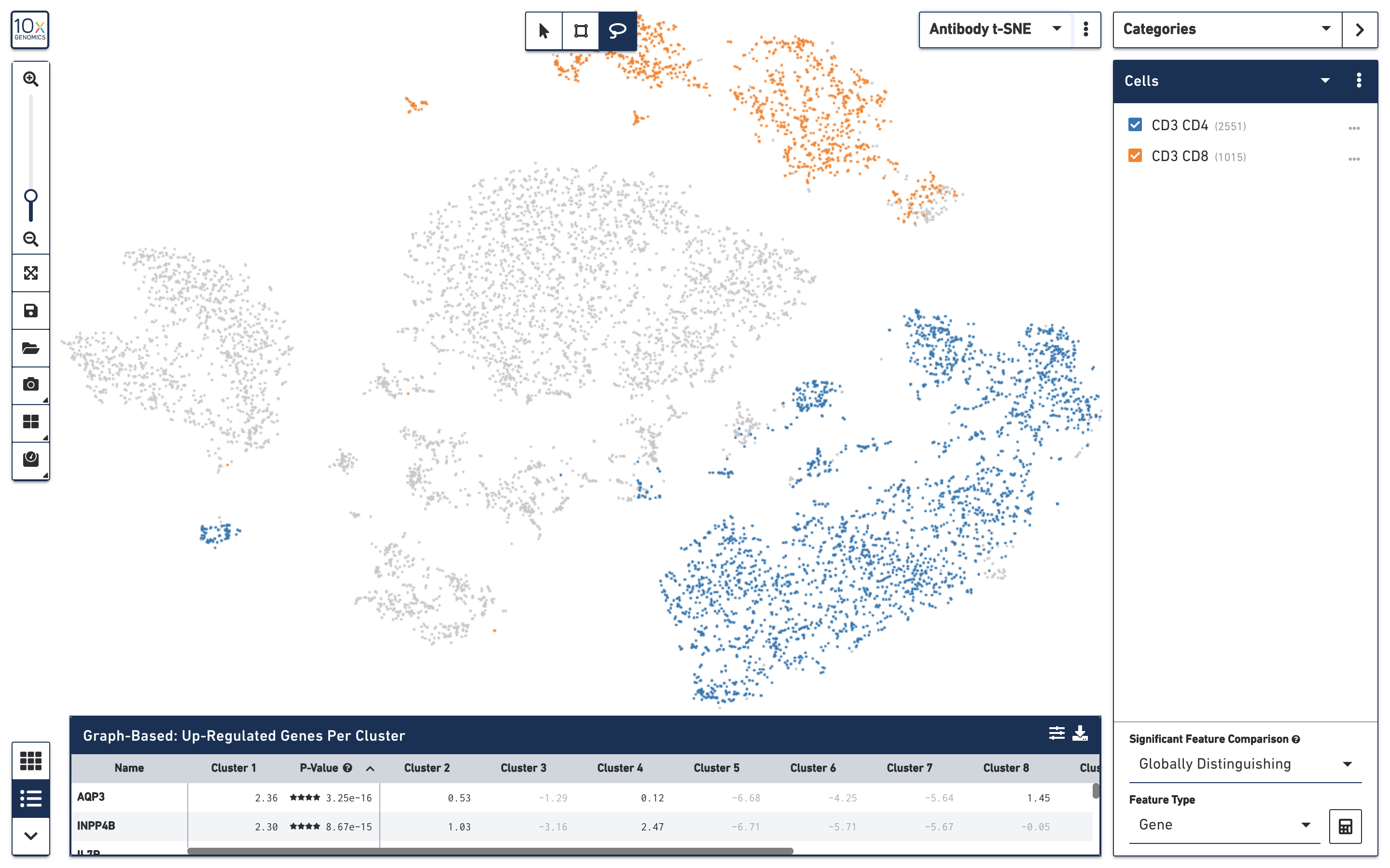 How do I create cell clusters using the Feature Plot in Loupe Browser?