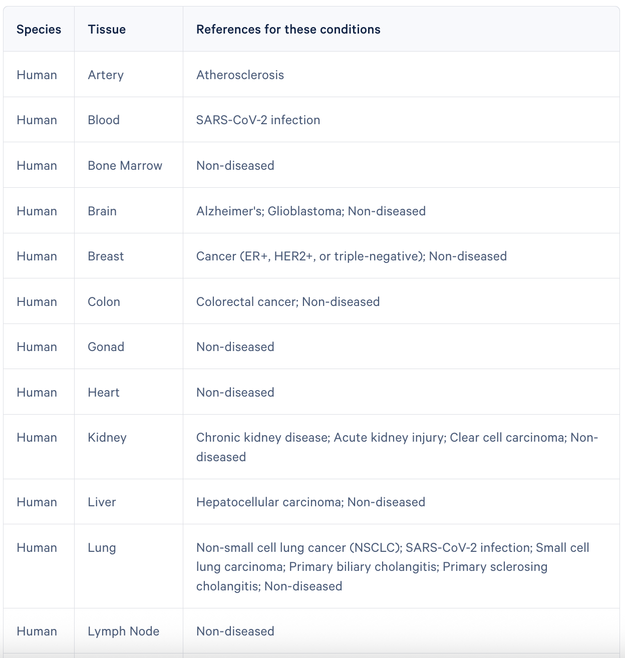 A screenshot of curated single cell reference datasets* available in the Custom Panel Designer. Source: https://www.10xgenomics.com/support/software/xenium-panel-designer/latest/tutorials/create-single-cell-reference#prebuilt-refs