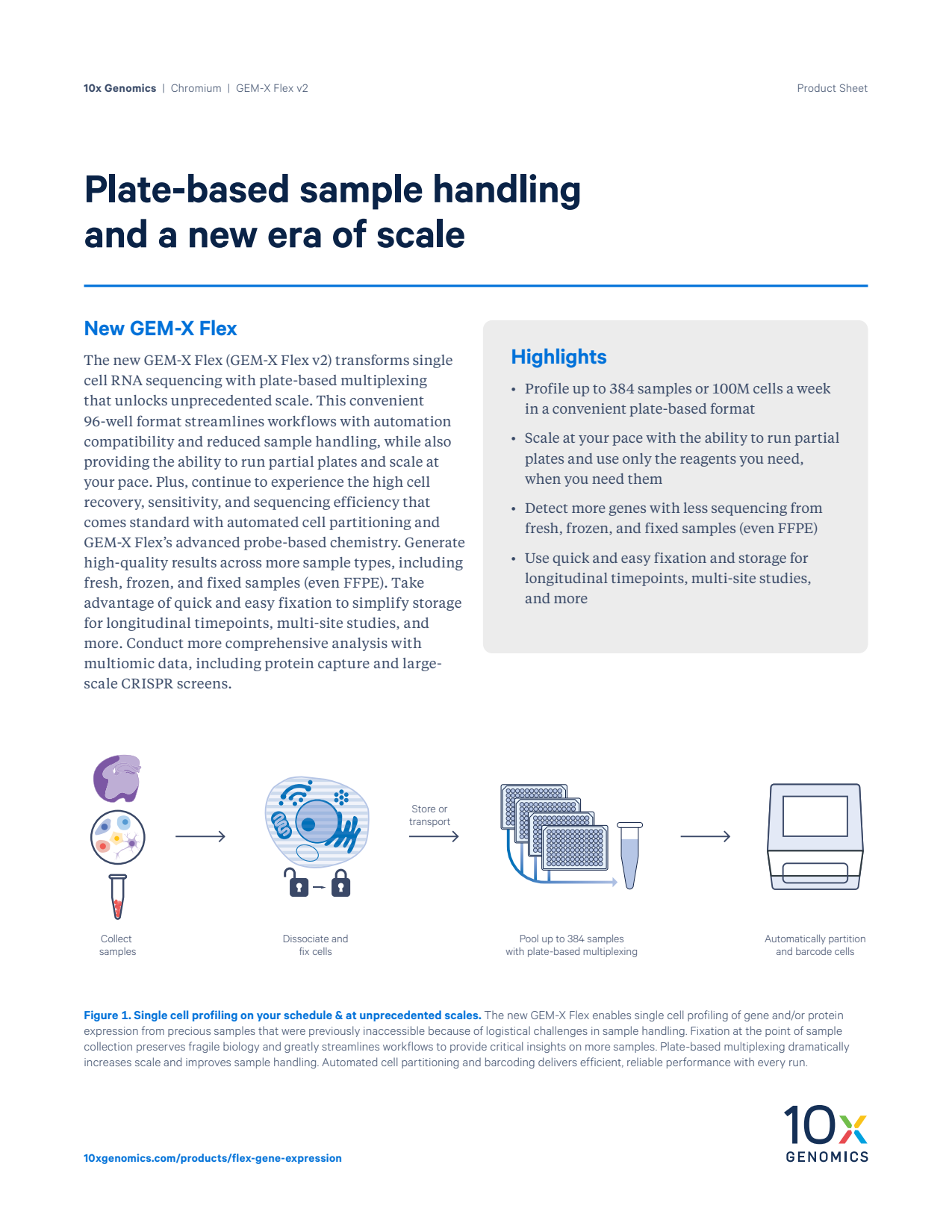 Plate-based sample handling and a new era of scale