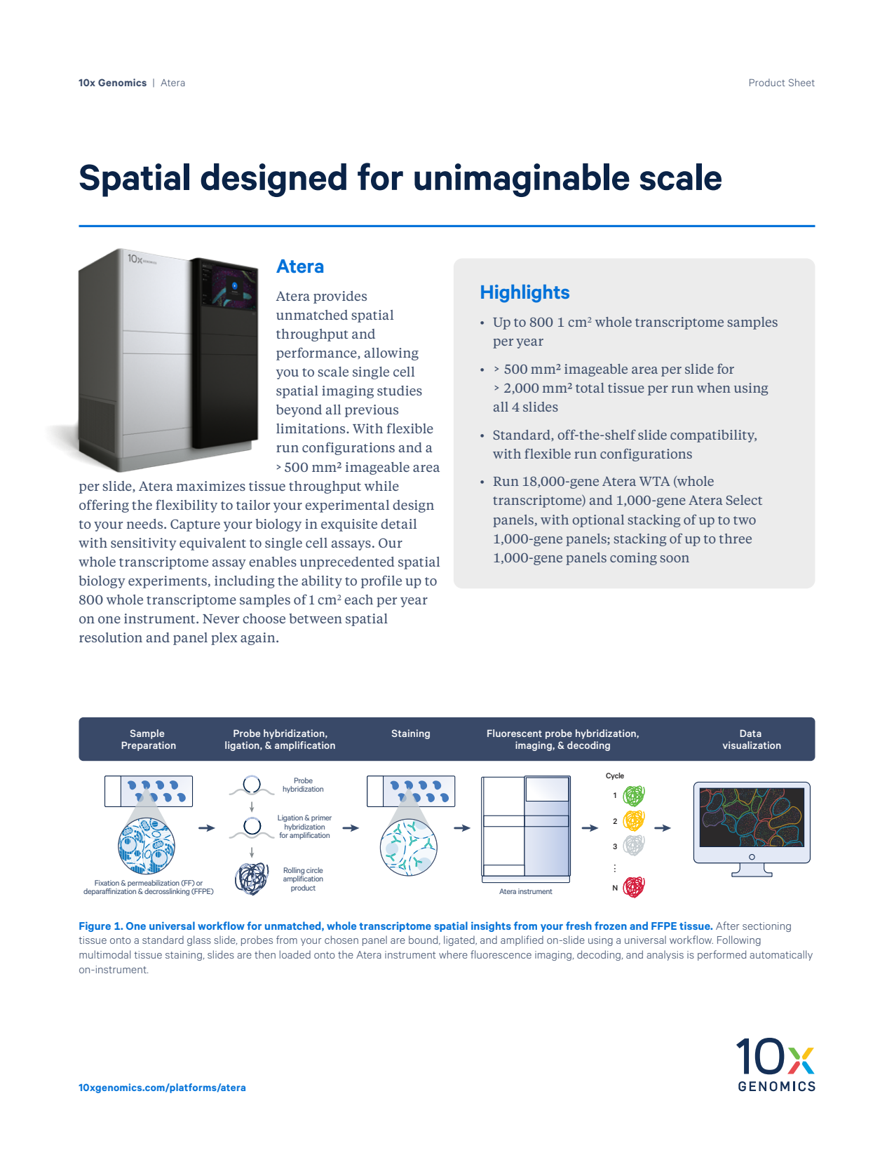 Atera: Spatial designed for unimaginable scale